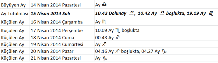 14-20 ay taktikleri